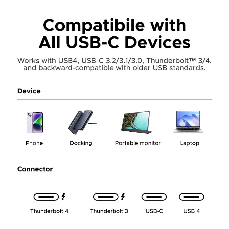 สาย USB4, รองรับ PD 240W และถ่ายโอนข้อมูล 40Gbps