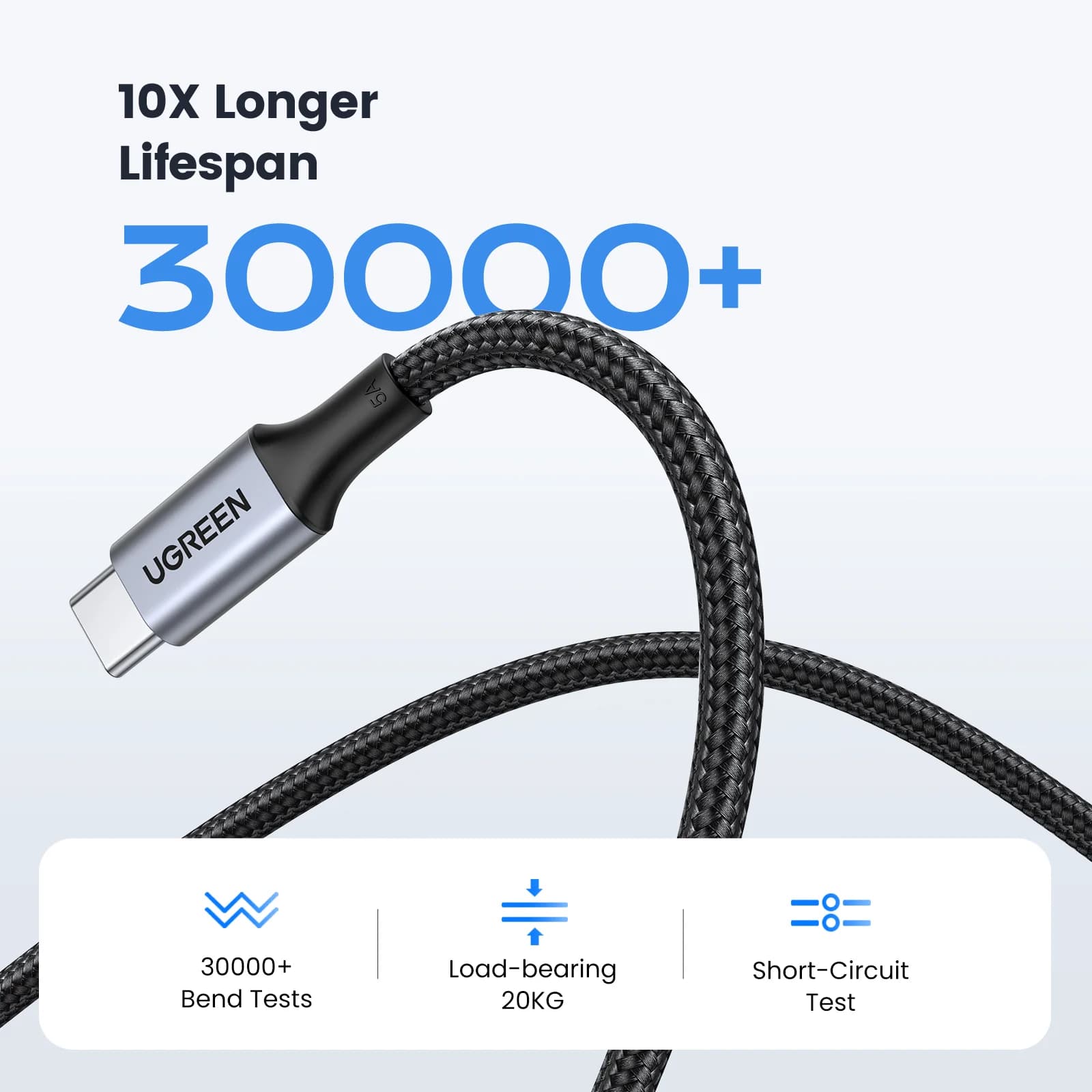 สาย USB-C to USB-C แพ็คคู่ 2 เส้น, PD 100W, 5A