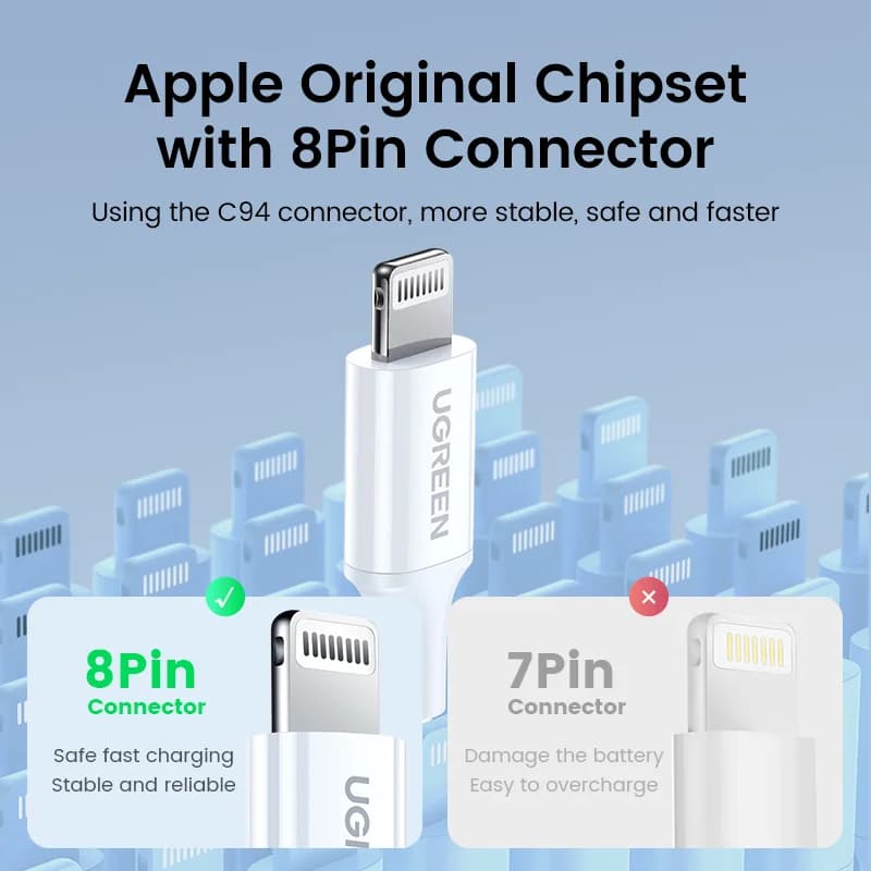 สาย USB-C to Lightning PD 20W