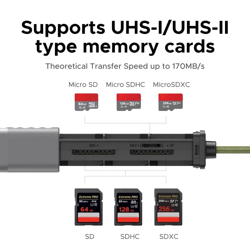 ตัวอ่านการ์ด USB-C แบบ 12 ช่อง พร้อมกล่องเก็บ