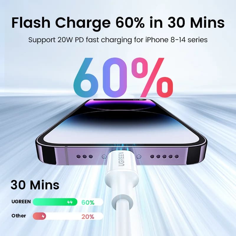 สาย USB-C to Lightning PD 20W