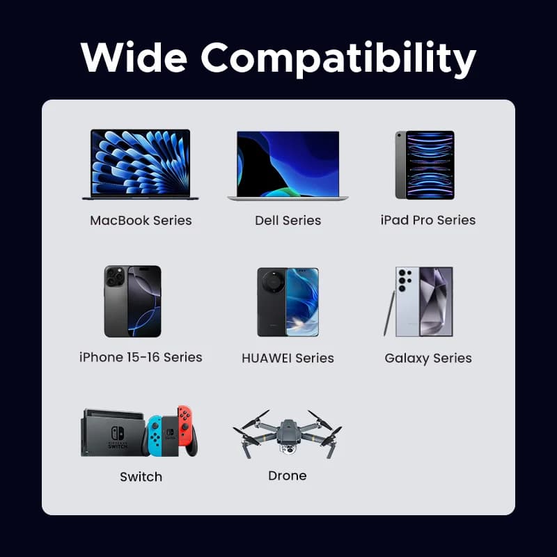 สาย USB-C to USB-C, ชาร์จเร็ว PD 60W