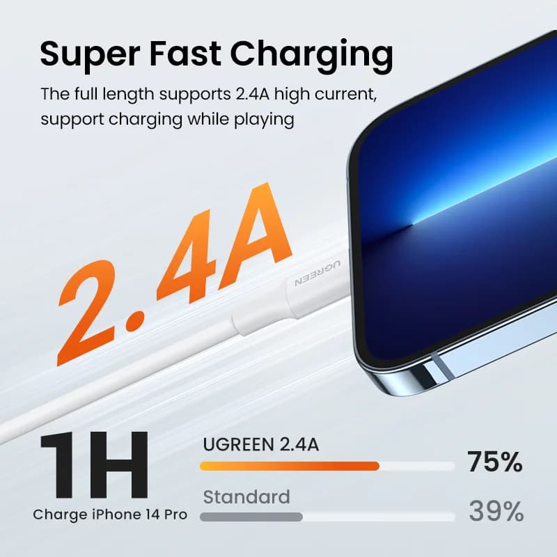 สายชาร์จเร็ว USB to Lightning รับรองมาตรฐาน MFi