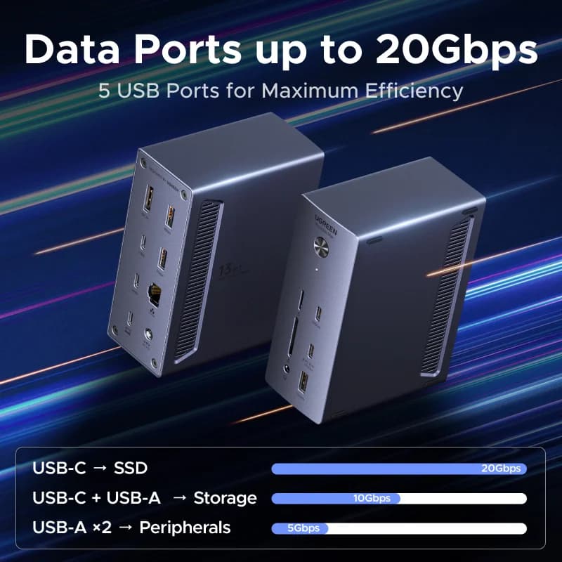 USB4 Docking Station จอภาพ 8K ความเร็ว 40Gbps