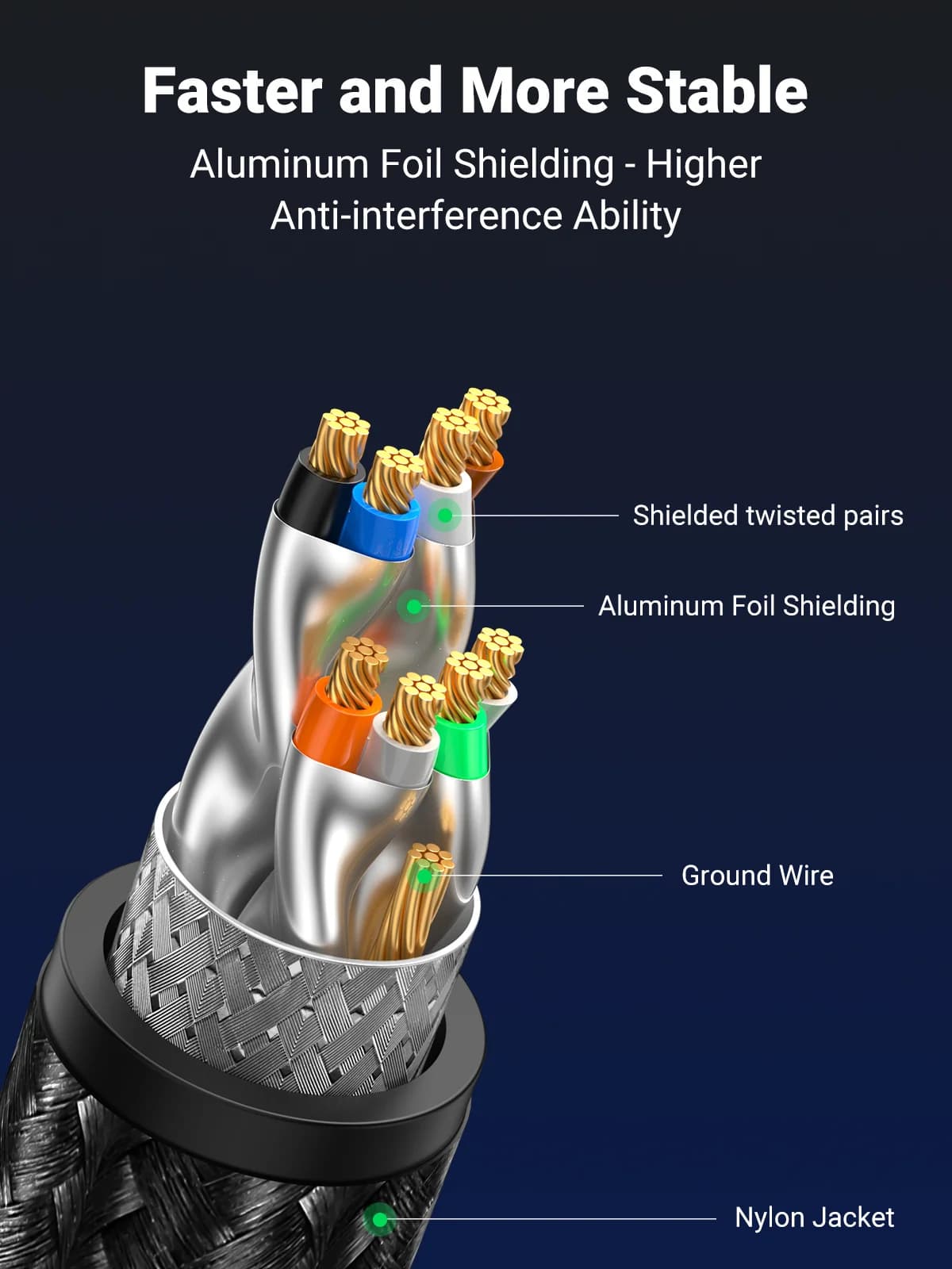 สายแลน Braided Ethernet LAN Cable Cat8 ความเร็ว 40Gbps