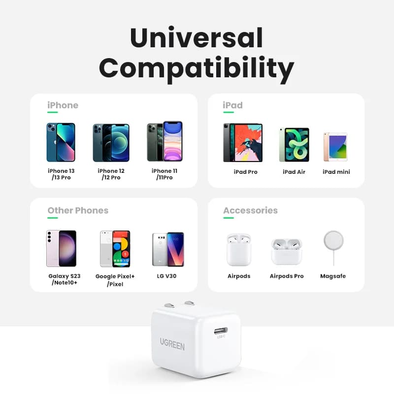 หัวชาร์จผนัง USB-C PD กำลังไฟ 20W