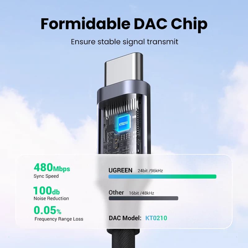 อะแดปเตอร์หูฟัง USB-C to 3.5mm พร้อมชิป DAC