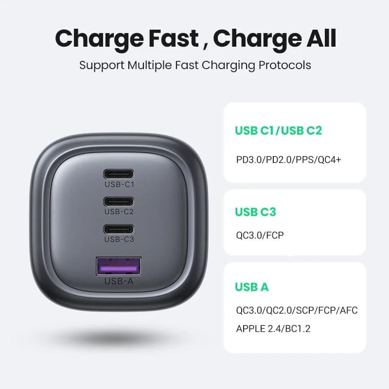 หัวชาร์จเร็ว GaN USB-C 100W ปลั๊ก UK