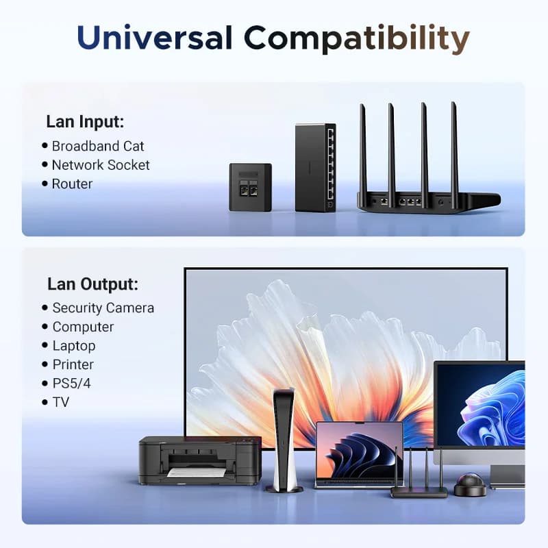 ตัวแบ่งสัญญาณ RJ45 Ethernet, อะแดปเตอร์ LAN 1 ต่อ 2