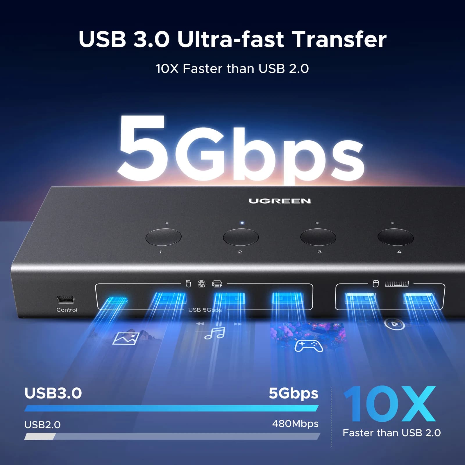 สวิตช์ HDMI KVM 4 พอร์ต รองรับ 4K 60Hz พร้อมรีโมท