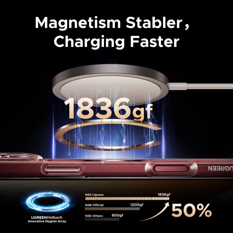 เคส iPhone ใส PC แม่เหล็ก รองรับ MagSafe