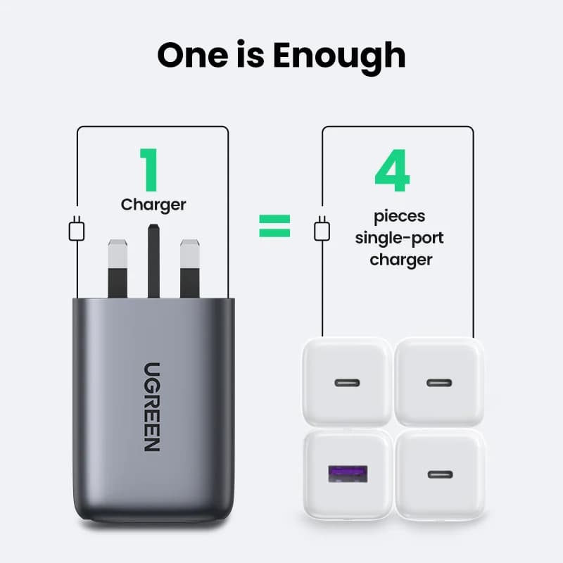 หัวชาร์จเร็ว GaN USB-C 100W ปลั๊ก UK