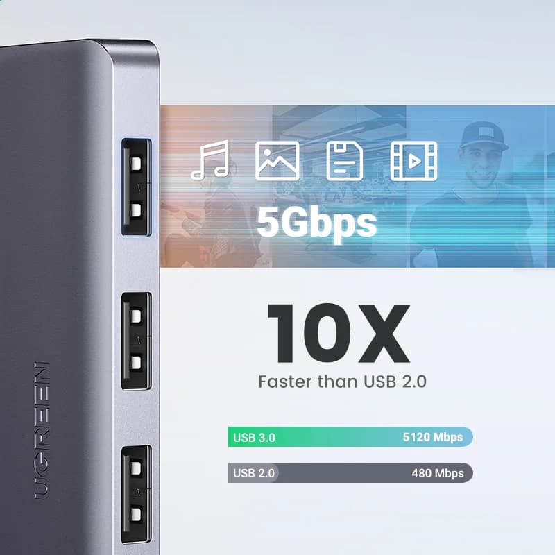 ฮับ USB 3.0 แบบ 4 พอร์ต พร้อมแหล่งจ่ายไฟ