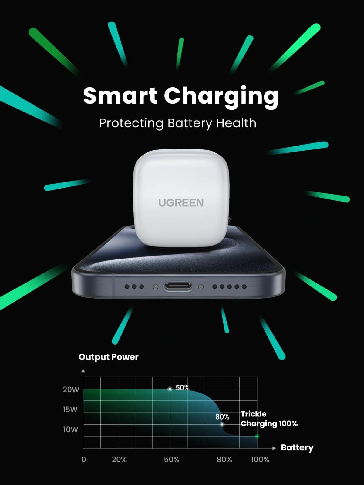 หัวชาร์จเร็ว USB-C 20W ปลั๊ก UK