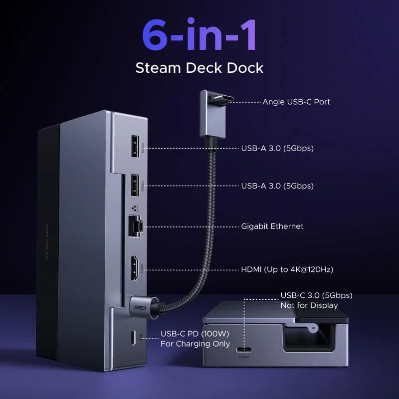 แท่นชาร์จ USB-C Docking Station 6-in-1, HDMI 4K, Ethernet