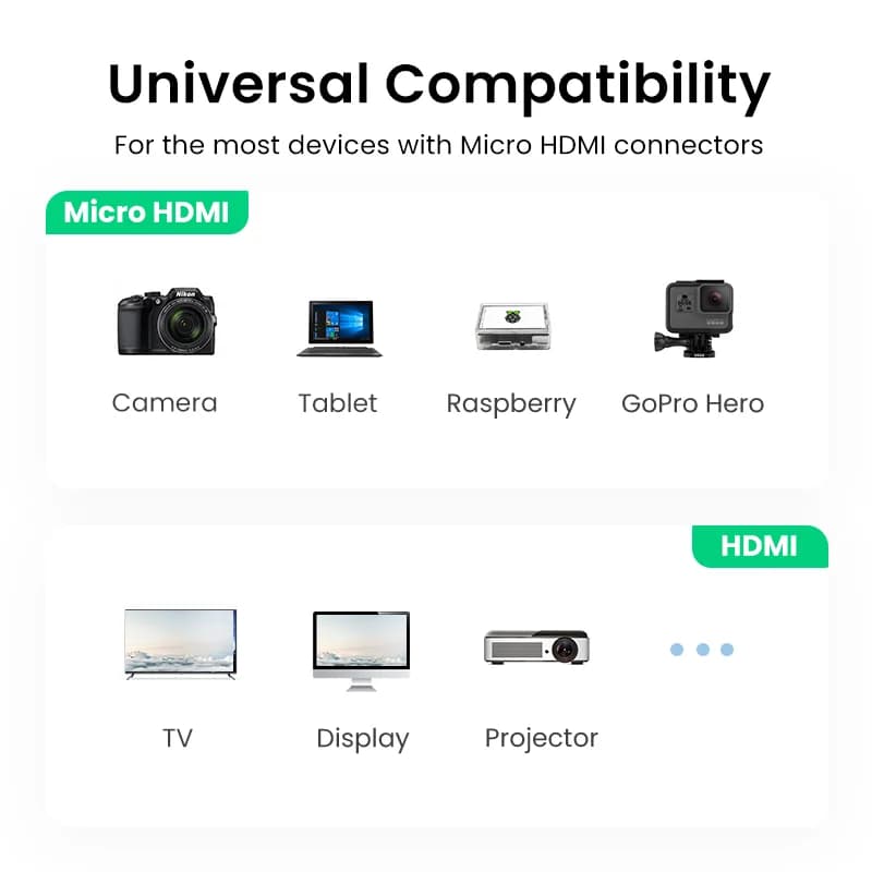 สายแปลง Micro HDMI เป็น HDMI รองรับ 4K