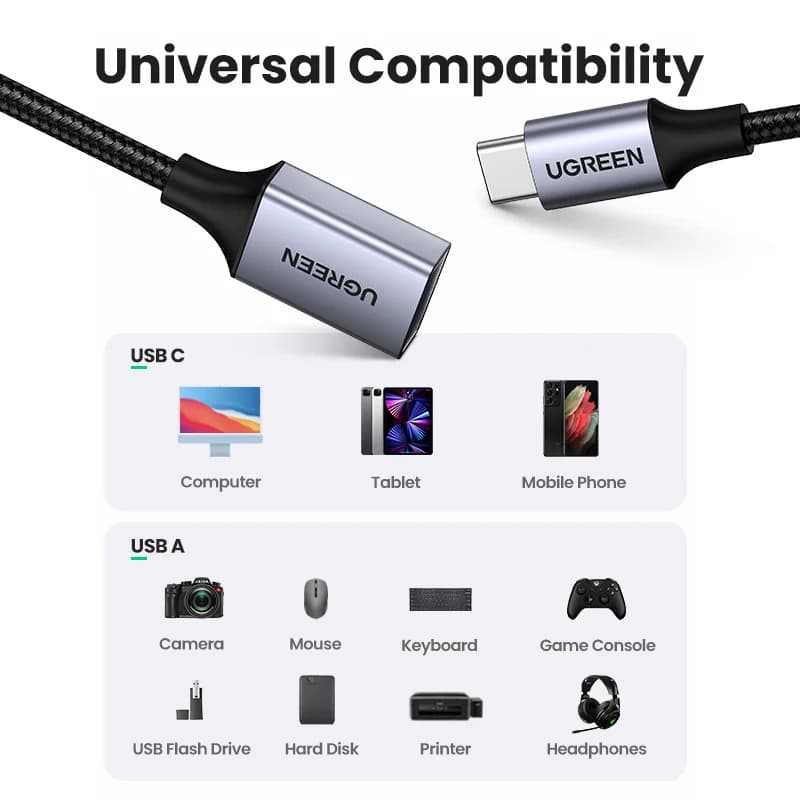 อะแดปเตอร์แปลง USB-C เป็น USB 3.0 OTG สำหรับส่งข้อมูล