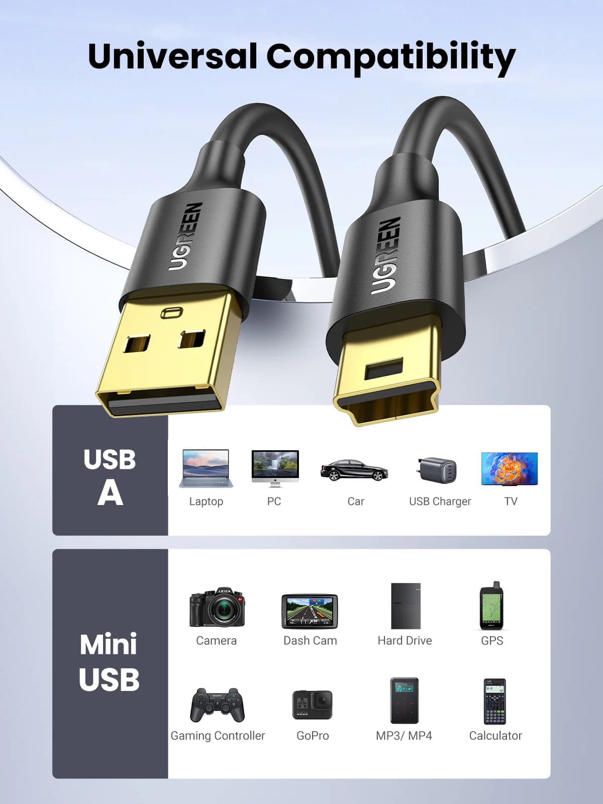 สาย USB to Mini USB สำหรับส่งข้อมูลและชาร์จไฟ